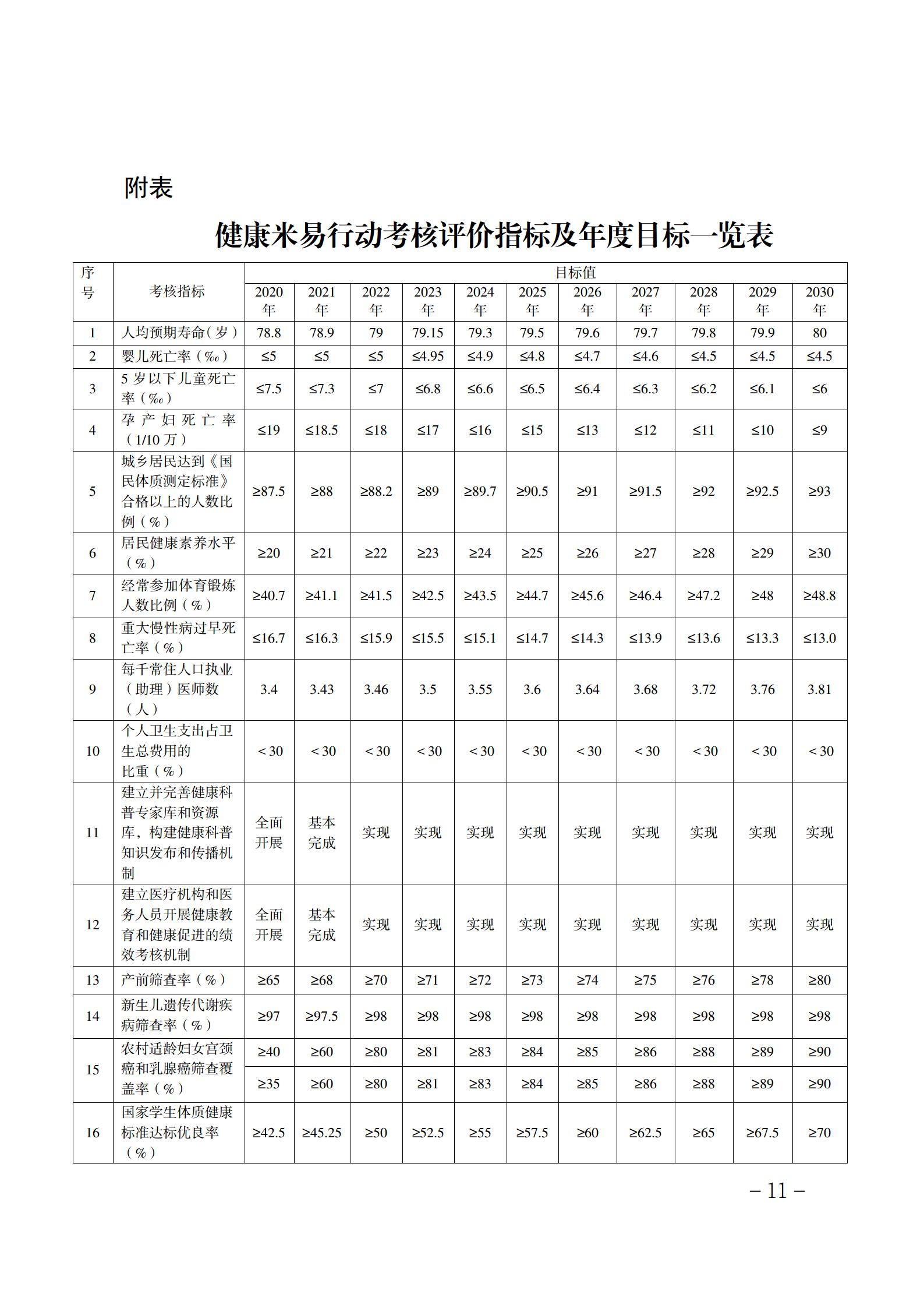 關(guān)于印發(fā)《推進(jìn)健康米易行動實施意見》的通知（改）_11