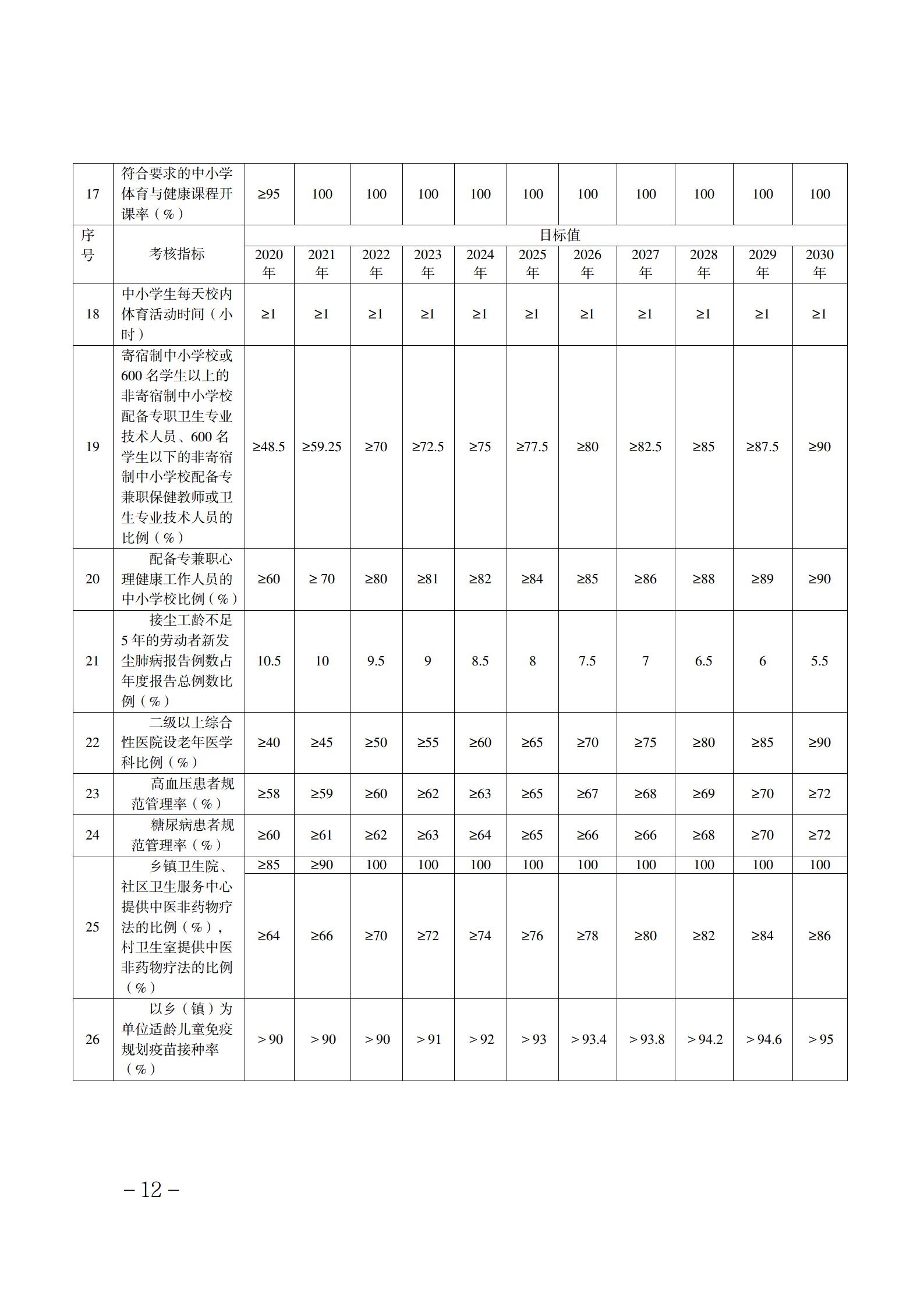 關(guān)于印發(fā)《推進(jìn)健康米易行動實施意見》的通知（改）_12